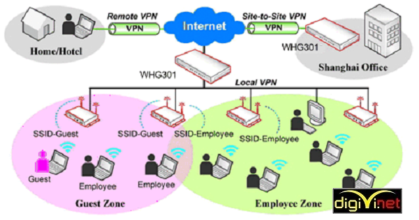Giải pháp WiFi tập trung, công suất lớn phục vụ doanh nghiệp