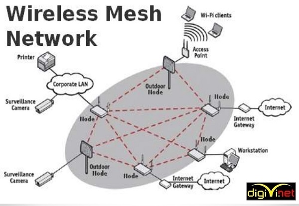 WiFi doanh nghiệp với kiểm soát tập trung