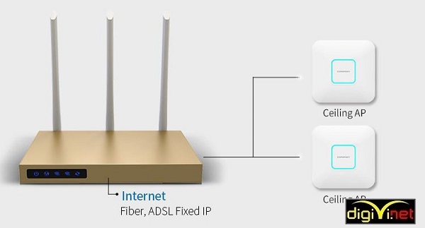 Giới thiệu các thiết bị wifi cho doanh nghiệp