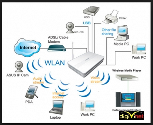 5 mẹo lắp đặt wifi dể có sóng khoẻ bạn nên biết