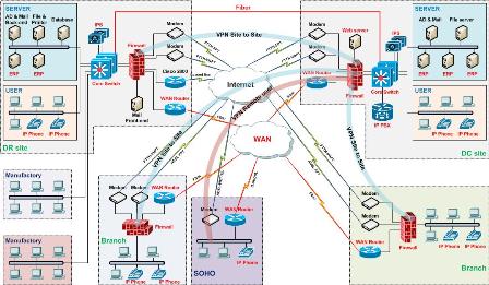 Biện pháp thi công hệ thống điện nhẹ an toàn phải tuân thủ theo những tiêu chuẩn nhất định.