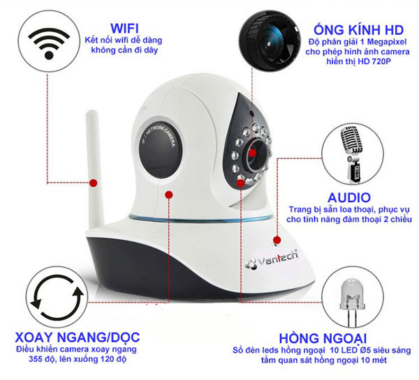 Camera IP có khả năng kết nối không dây