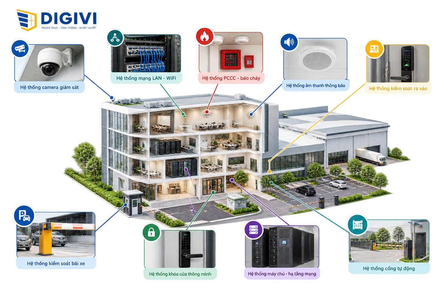 Cấu tạo của hệ thống ELV