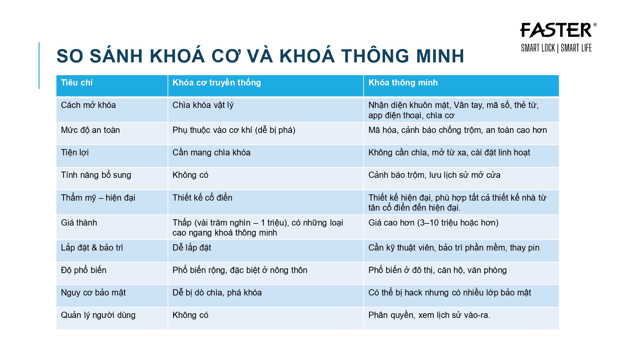 Bảng so sánh giữa khóa cơ truyền thống và khóa cửa thông minh