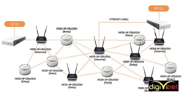 1, Vai trò của đơn vị thi công đối với chất lượng của hệ thống wifi chuyên dụng