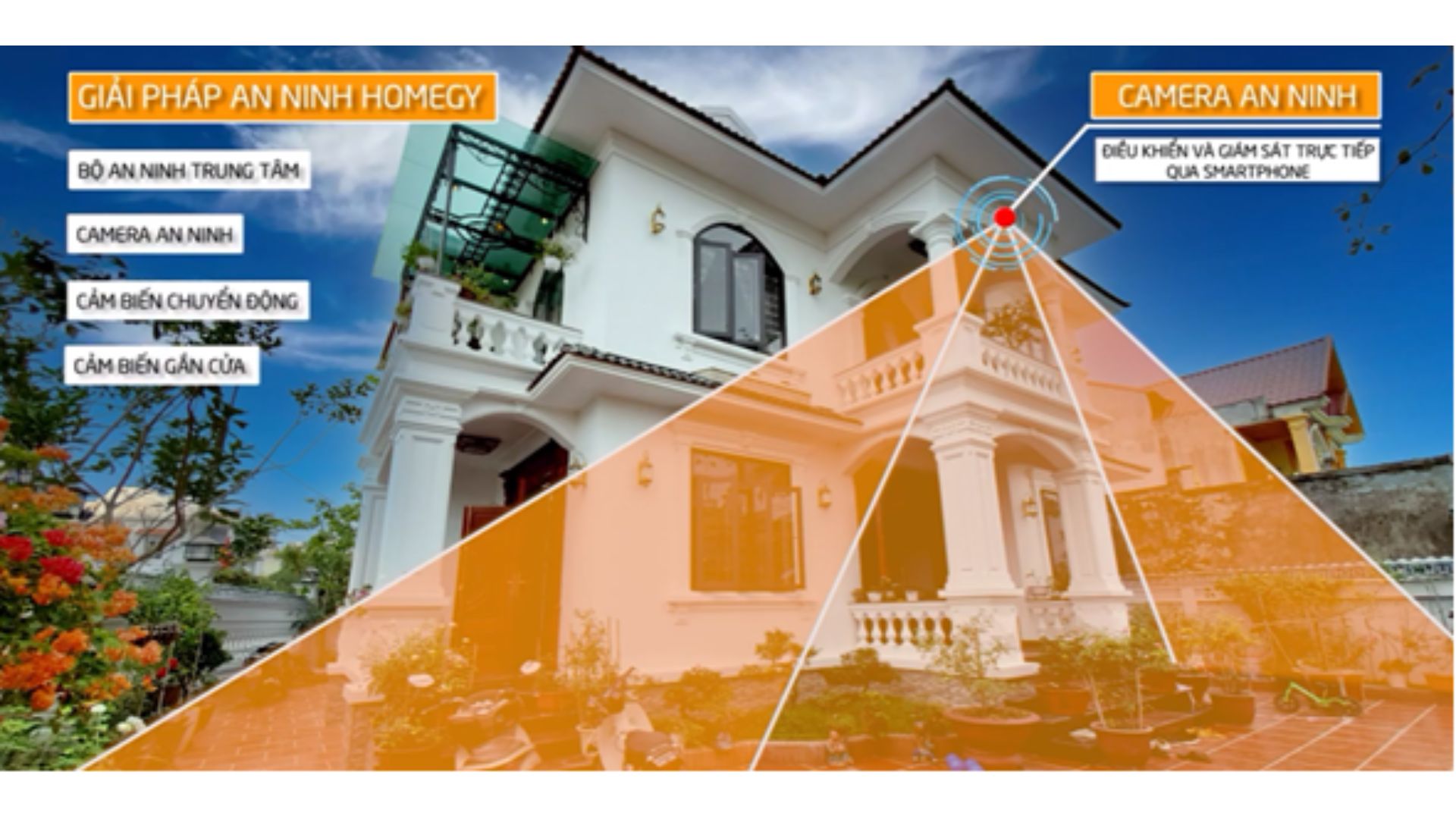  Giải pháp cảnh báo an ninh thông minh 5 lớp