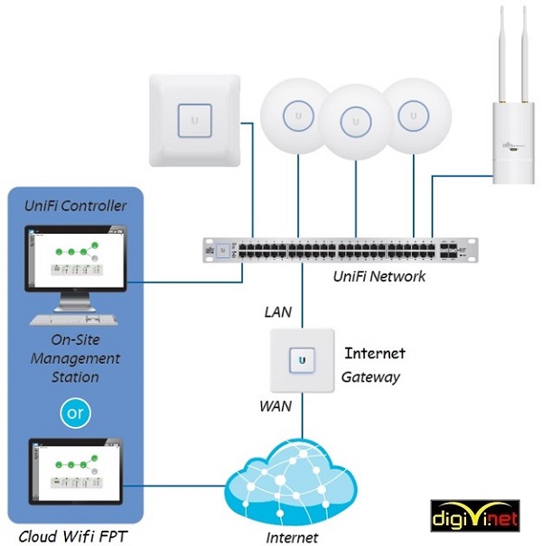 Giải pháp cloud wifi tập trung cho hệ thống văn phòng