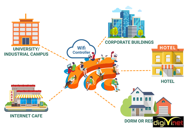 Giải pháp cloud wifi tập trung cho hệ thống văn phòng