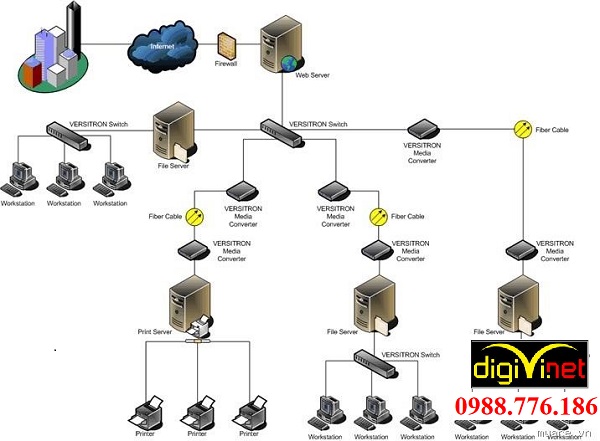 Giải pháp thi công hệ thống điện nhẹ tại Hoài Đức cần hướng đến tương lai