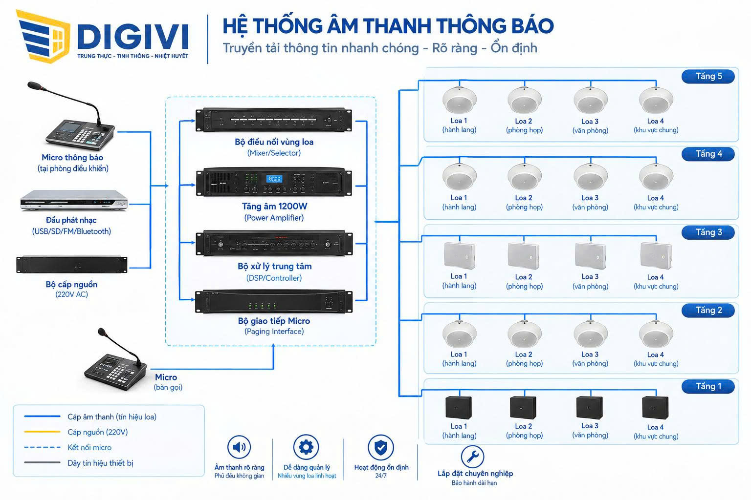 Hệ thống âm thanh thông báo