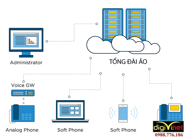 DIGIVI chuyên thi công hệ thống mạng LAN