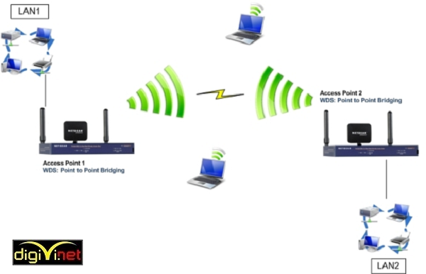 Lắp đặt wifi cần rất nhiều điều kiện để phủ sóng đều tất cả các phạm vi