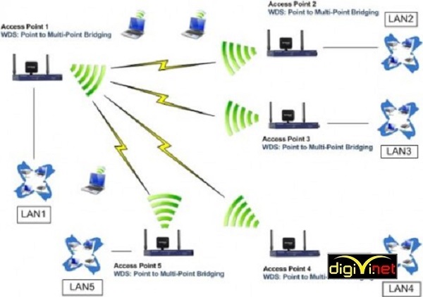 Bạn có thể lựa chọn thiết bị chuyên dụng để đảm bảo wifi có thể phát sóng tốt nhất