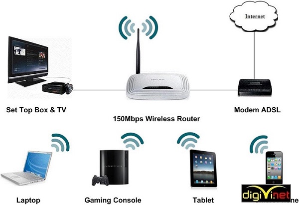 có thể lắp đặt wifi thông qua smart phone