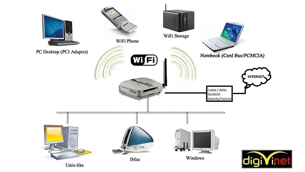 Wifi mạng lan