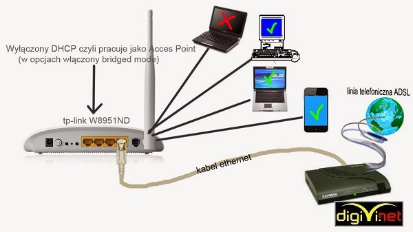 Wifi TP Link được sử dụng rất rộng rãi