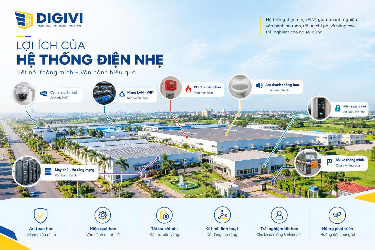 Vì Sao Công Trình Cần Hệ Thống Điện Nhẹ?