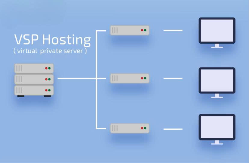 VPS là gì? Sự khác nhau giữa VPS và Hosting