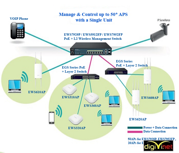 HiCity Giải Pháp WiFi Marketing Toàn Diện Chi Phí 0đ