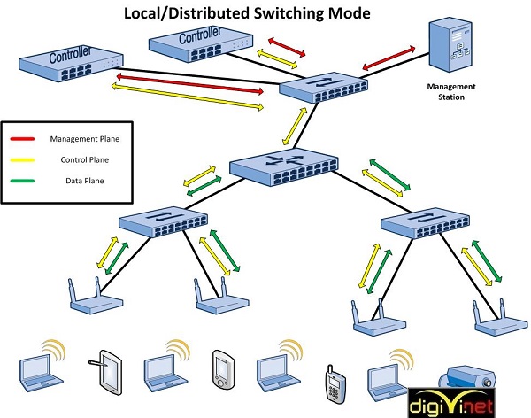 Những kinh nghiệm triển khai wifi marketing vô cùng hữu ích bạn nên biết   HiCity Wifi Marketing  Hicityvn