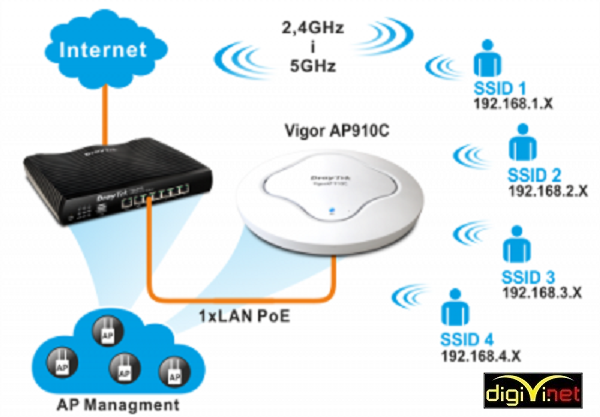 Hướng Dẫn Cách Cài Nhiều Bộ Phát Wifi Trên Cùng Một Mạng Đơn Giản