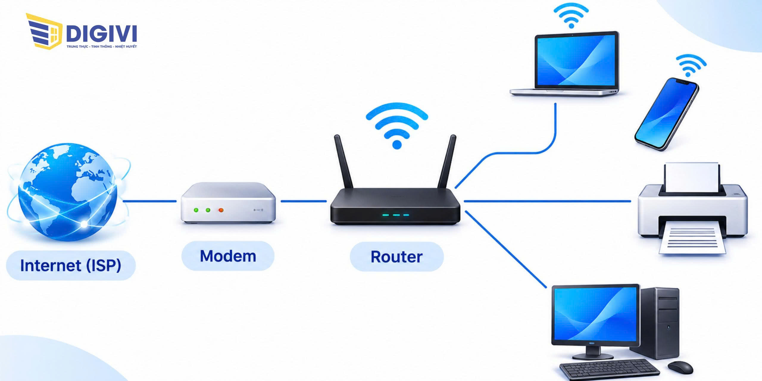 Modem là gì?