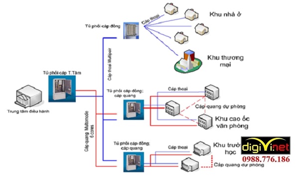  thi công hệ thống điện nhẹ tại Mê Linh