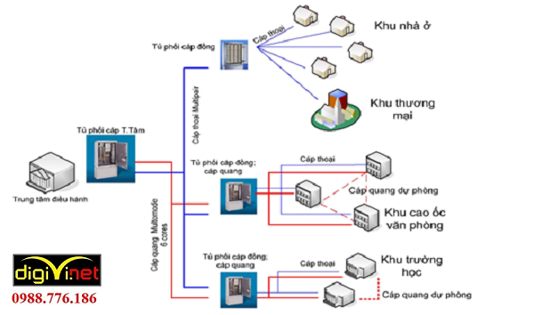 Thi công hệ thống điện nhẹ văn phòng 