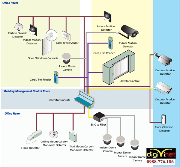 DIGIVI là nhà thầu thi công hệ thống điện nhẹ tại Tây Hồ