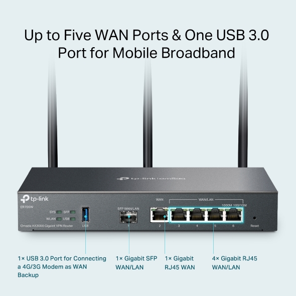ER706W - Omada: Bộ Định Tuyến VPN Gigabit AX3000