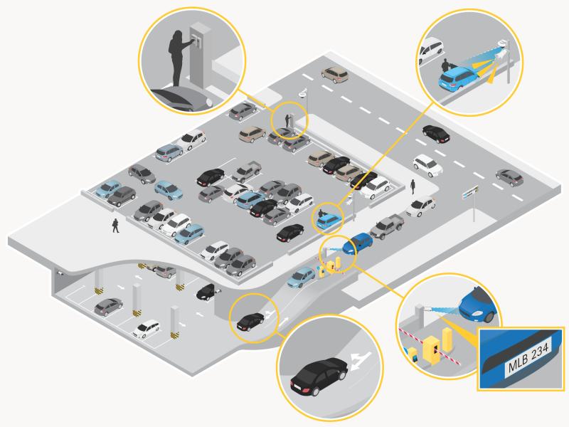 Hệ thống bãi xe thông minh (Smart Parking)