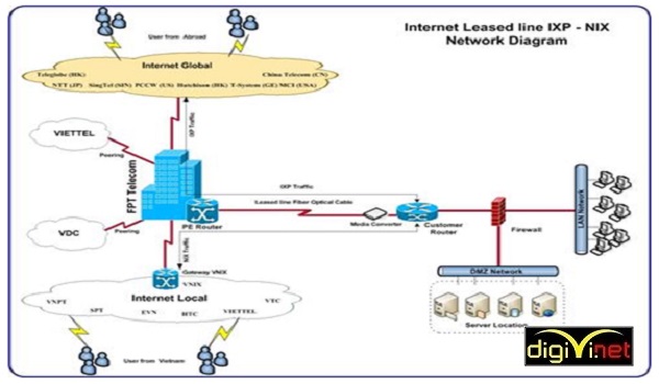 Sơ đồ lắp đặt wifi rất cần thiết cho quá trình thi công