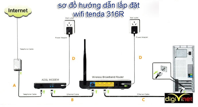 sơ đồ lắp đặt wifi