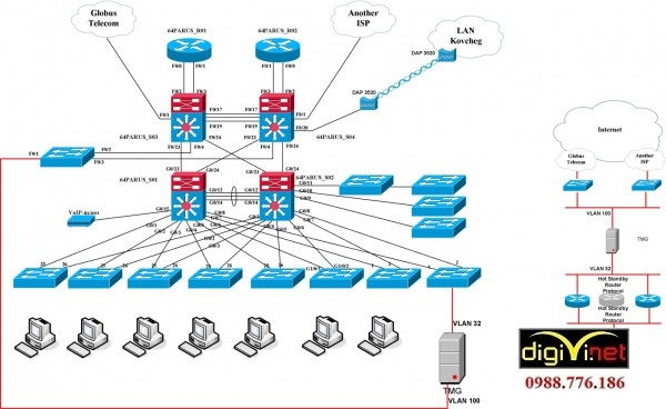 DIGIVI: Nhà thầu uy tín chuyên lắp đặt hệ thống mạng cho các công ty, doanh nghiệp
