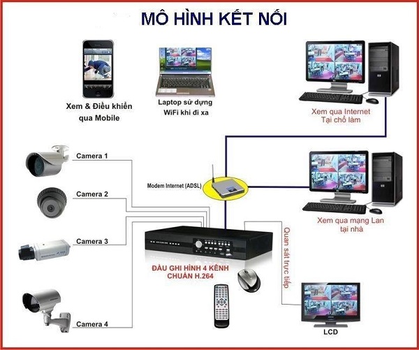Thiết kế hệ thống điện nhẹ cần đảm bảo nhu cầu hiện tại vả khả năng mở rộng trong tương lai.