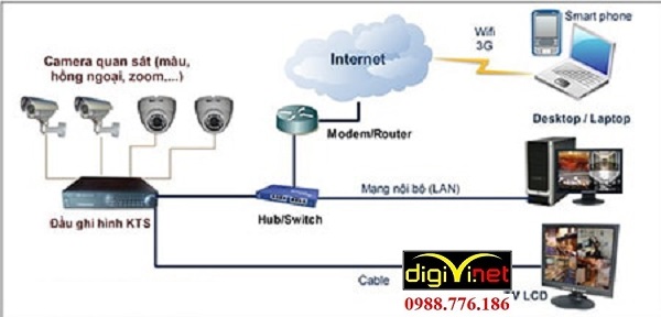 hà thầu thi công hệ thống điện nhẹ Hải Dương phải có trình độ chuyên môn cao