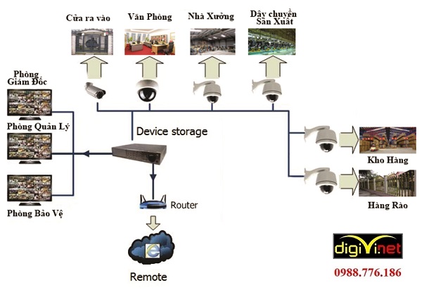 DIGIVI là nhà thầu chuyên thi công hệ thống điện nhẹ tại Nghệ An.