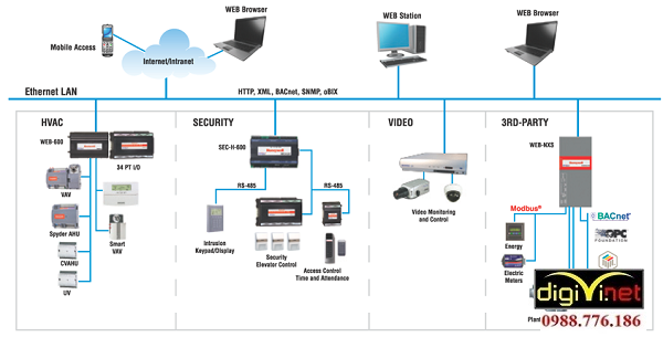 DIGIVI là nhà thầu thi công hệ thống điện nhẹ Thanh Hóa uy tín