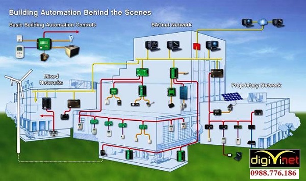 hu cầu thi công hệ thống điện nhẹ tại Thường Tín ngày càng tăng