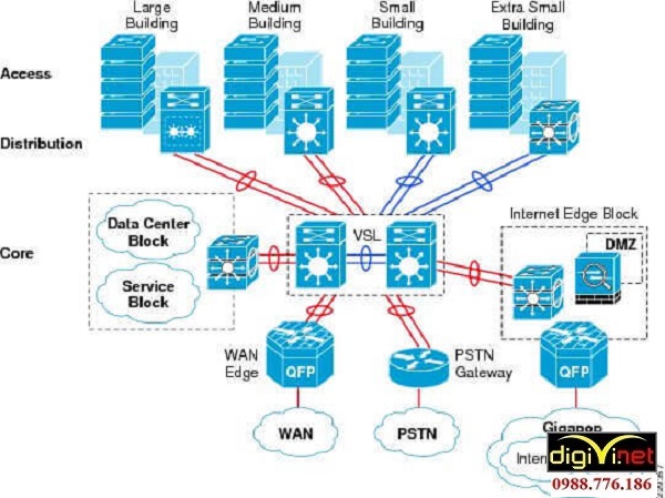 DIGIVI là nhà thầu chuyên thi công hệ thống mạng LAN tại Phú Thọ