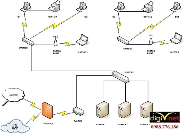 DIGIVI là nhà thầu thi công hệ thống mạng Lan tại Quảng Ninh có uy tín