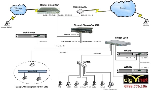 DIGIVI chuyên thi công hệ thống mạng LAN nội bộ
