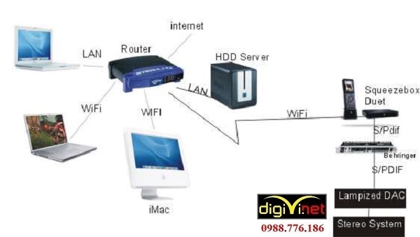 Thi công hệ thống mạng LAN tại Thanh Hoá cần rất nhiều yêu cầu kỹ thuật
