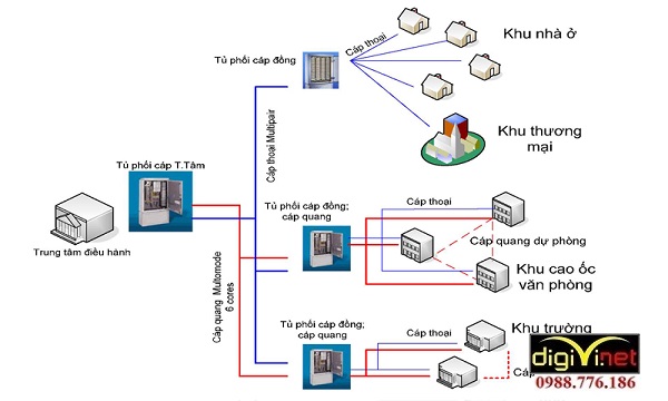 quá trình lắp đặt mạng internet cho văn phòng cần chi tiết và tỉ mỉ