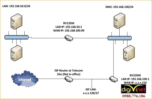 DIGIVI chuyên thi công hệ thống mạng LAN tại Phúc Thọ