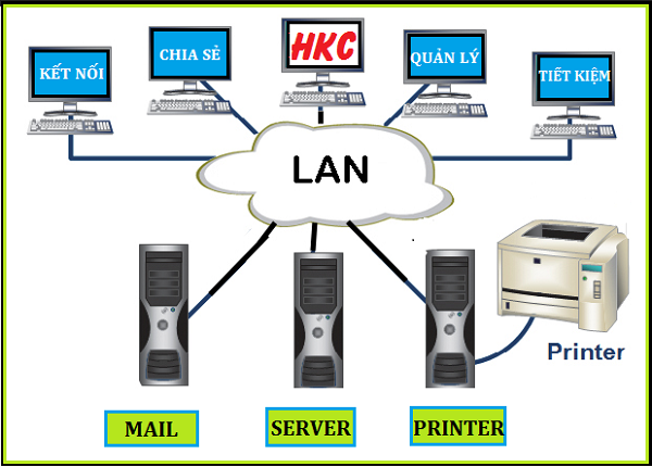 Bạn cần có một giải pháp thi công hệ thống mạng LAN văn phòng chuyên nghiệp