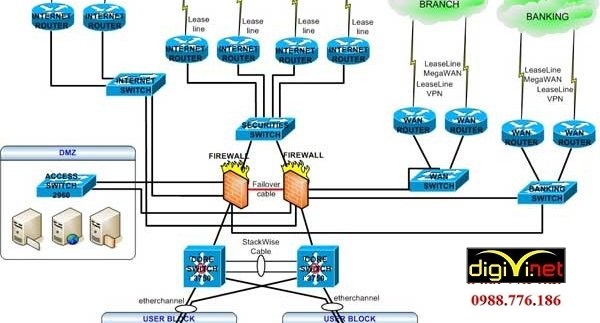 Nghiên cứu xây dựng giải pháp ảo hóa các thiết bị đặt tại cơ sở của khách  hàng vCPE sử dụng công nghệ SDNNFV cho các doanh nghiệp viễn thông  Cổng