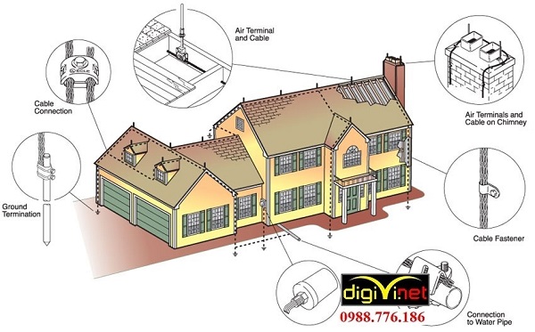 Tiêu chuẩn thi công điện nhẹ toà nhà