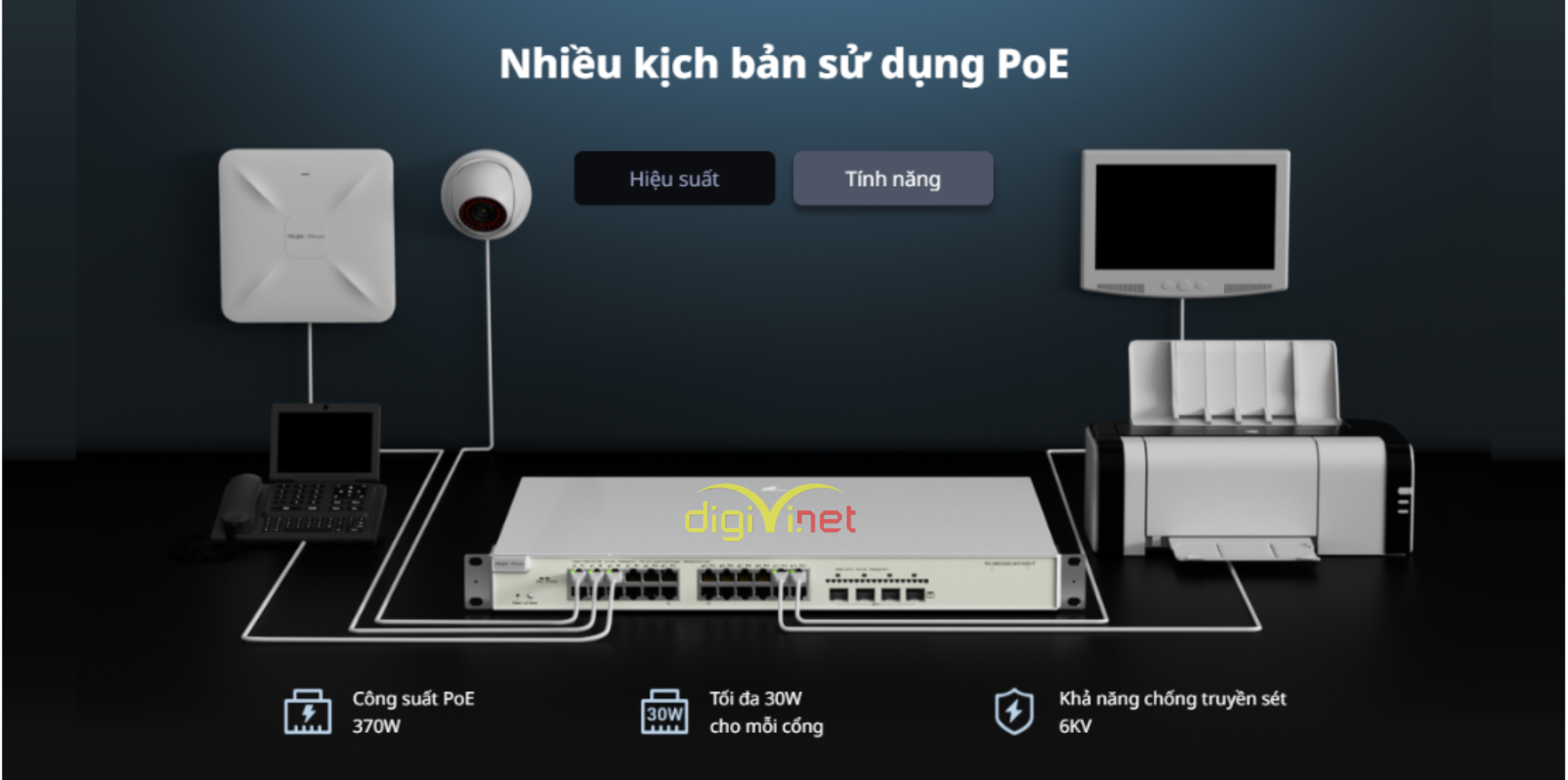 Tính năng thiết bị Switch RG-NBS3100-24GT4SFP-V2