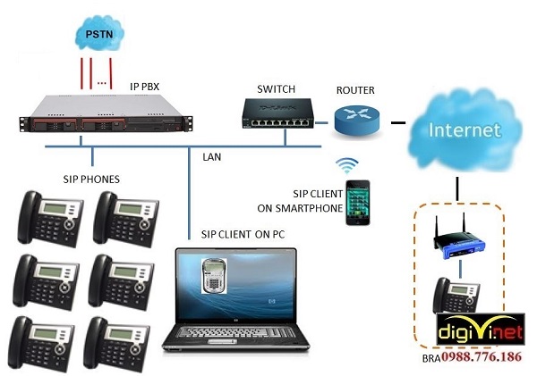 DIGIVI sẽ cung cấp giải pháp tổng đài điện thoại giá rẻ cho bạn
